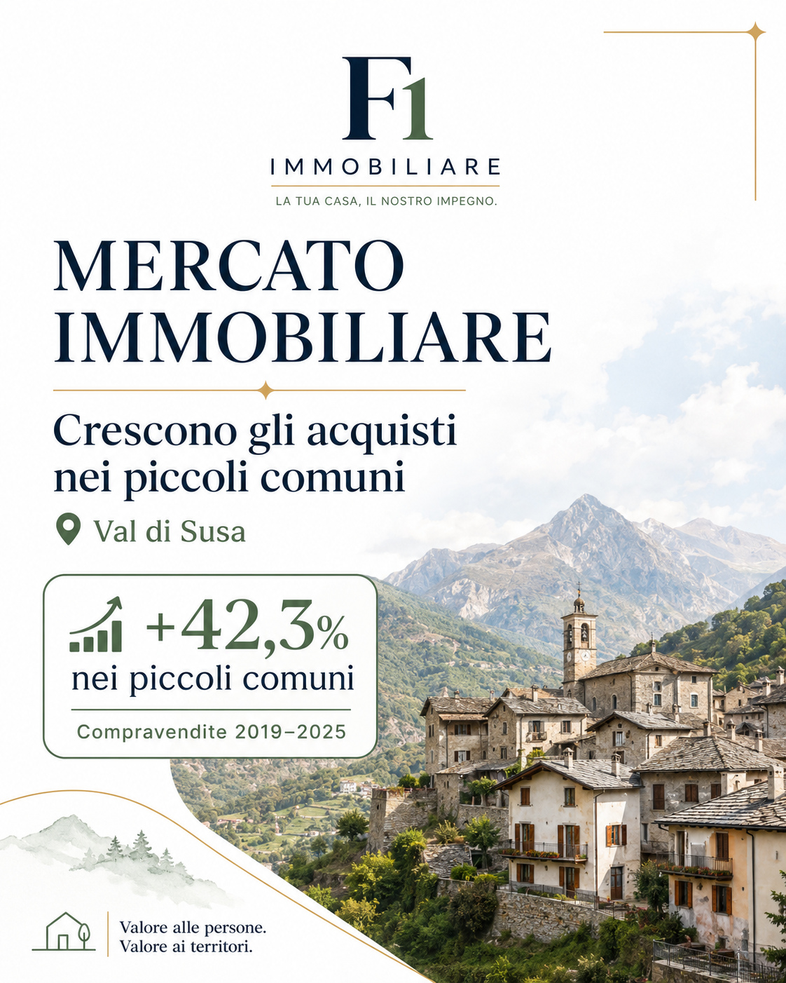 Mercato immobiliare: crescono gli acquisti nei piccoli comuni