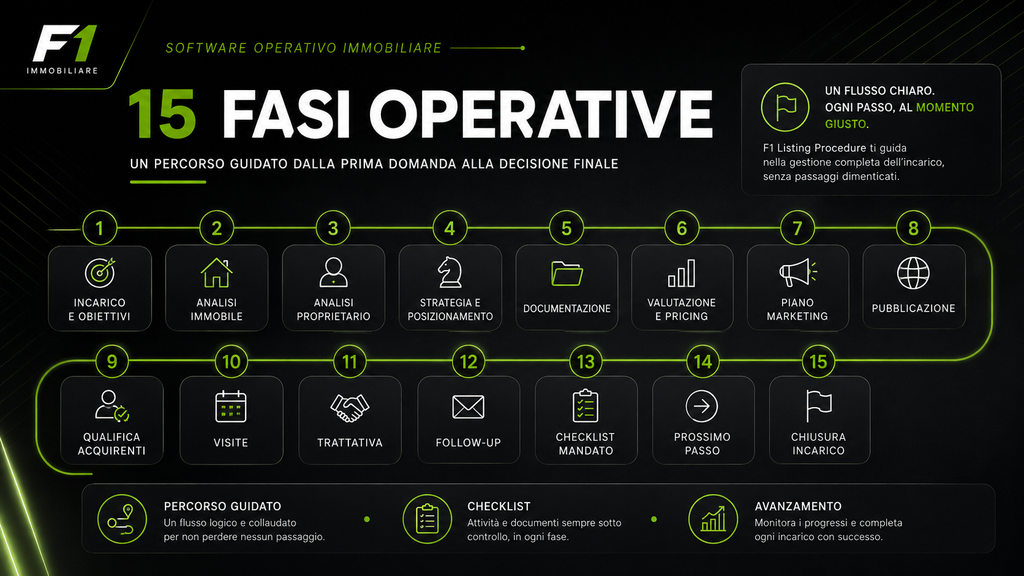 F1 LISTING PROCEDURE – SOFTWARE GUIDATO PER ACQUISIZIONE IMMOBILIARE