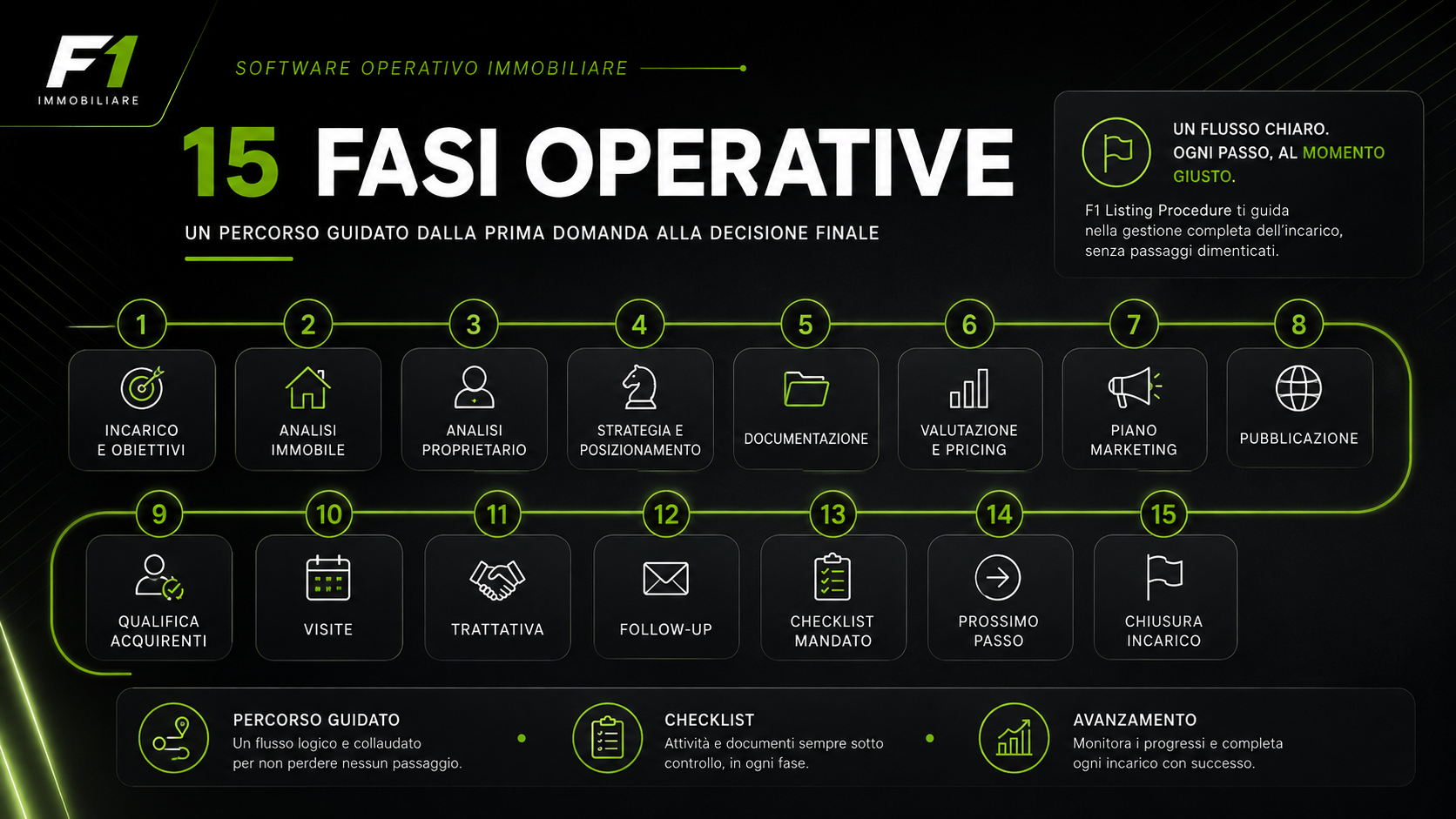 F1 LISTING PROCEDURE – SOFTWARE GUIDATO PER ACQUISIZIONE IMMOBILIARE