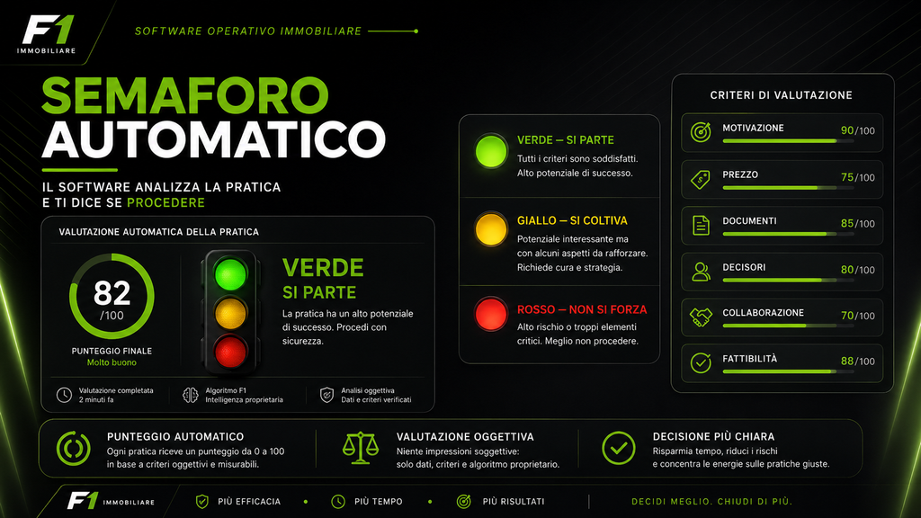 F1 LISTING PROCEDURE – SOFTWARE GUIDATO PER ACQUISIZIONE IMMOBILIARE