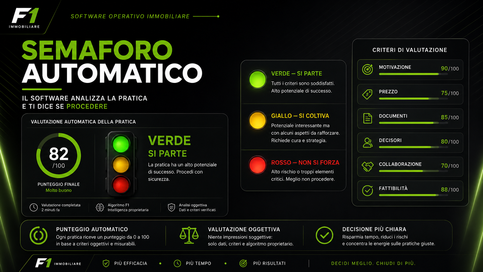 F1 LISTING PROCEDURE – SOFTWARE GUIDATO PER ACQUISIZIONE IMMOBILIARE